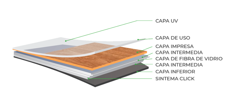 ESTRUCTURA 1 - LVT VINYL CLICK ESTRUCTURA 1 - LVT VINYL CLICK