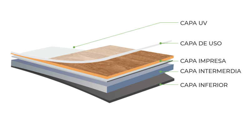 ESTRUCTURA 2 - LVT DRY BACK ESTRUCTURA 2 - LVT DRY BACK
