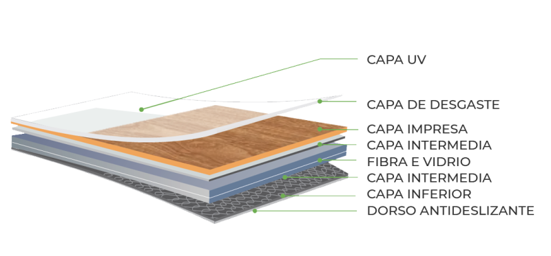 ESTRUCTURA 3 - LVT LOOSE LAY ESTRUCTURA 3 - LVT LOOSE LAY